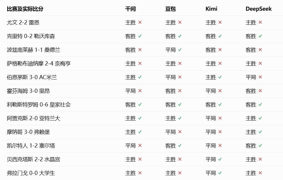 专业伟德国际1946服务