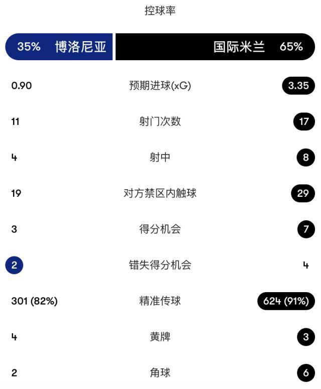 伟德国际集团展示图片