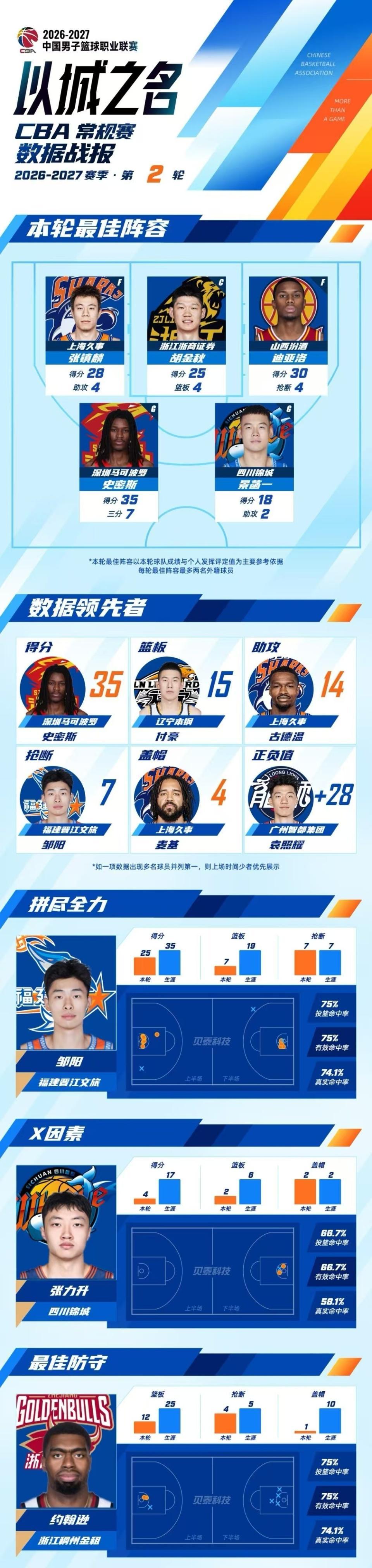 专业伟德国际集团服务