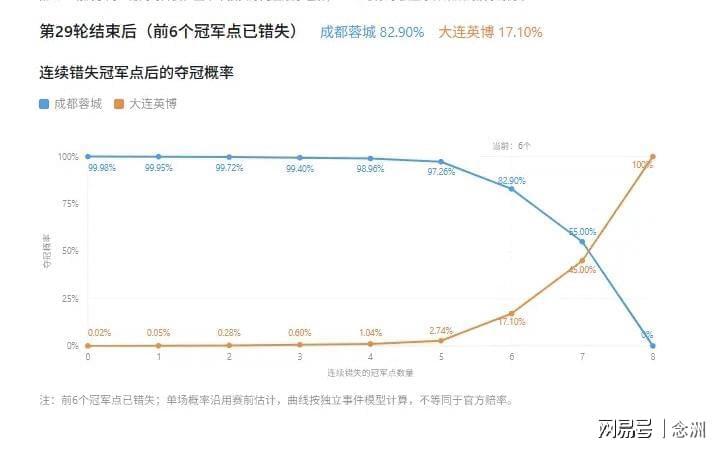 了解伟德国际集团