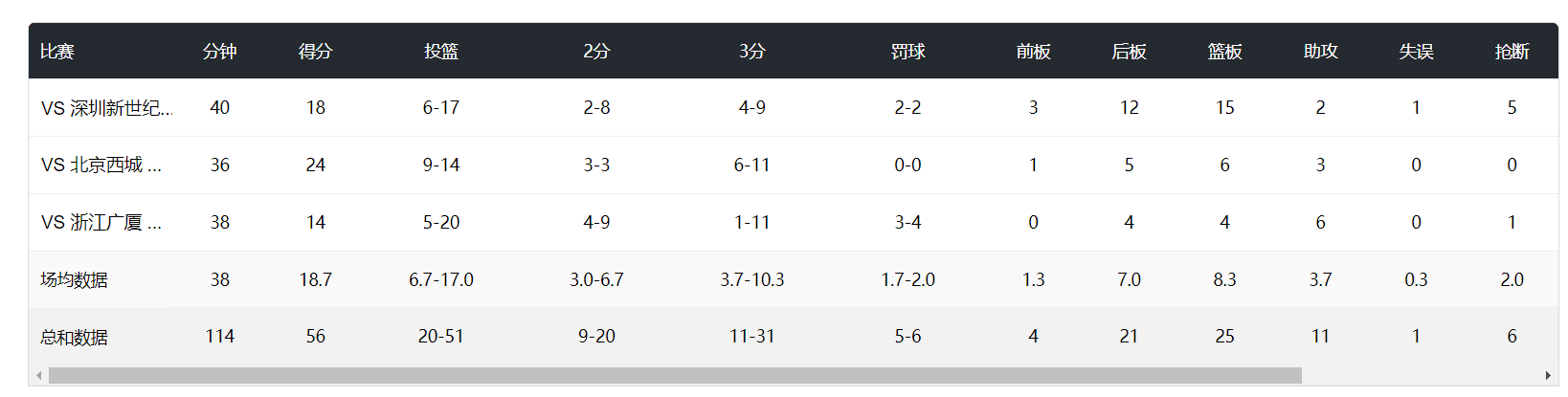 了解伟德国际集团成为最佳游戏王者拿大礼的机会哦!