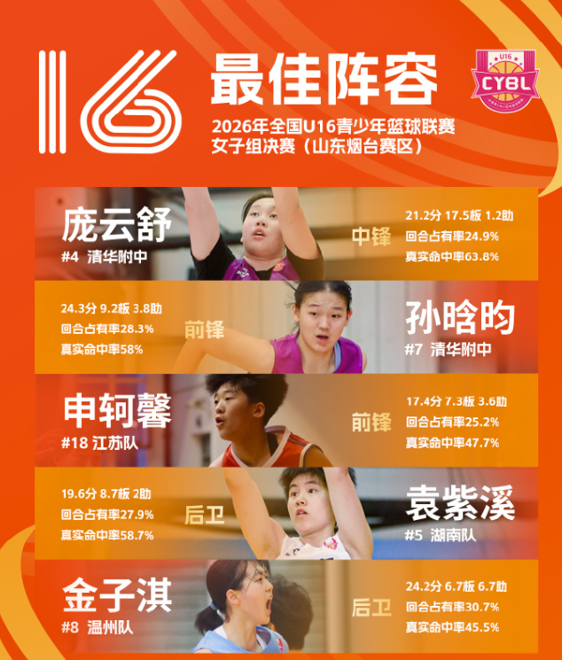 伟德国际集团成为最佳游戏王者拿大礼的机会哦!相关图片